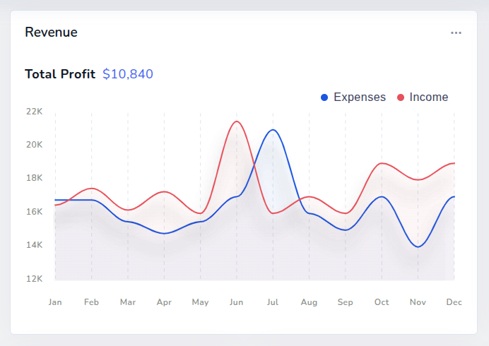 Salexo Dashboard preview